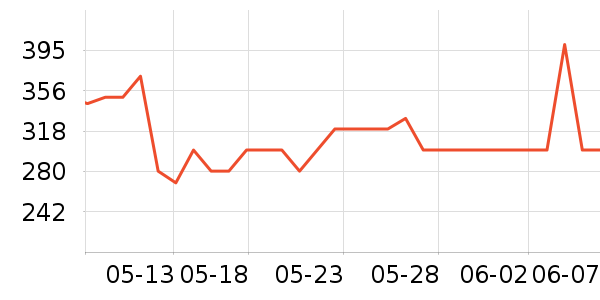 ������ϴ��ˮ��ʷ�۸�