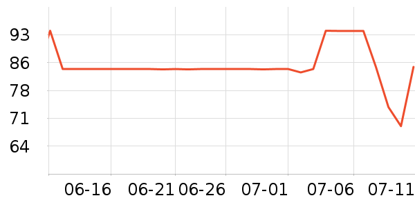 ����1664ơ����ʷ�۸�