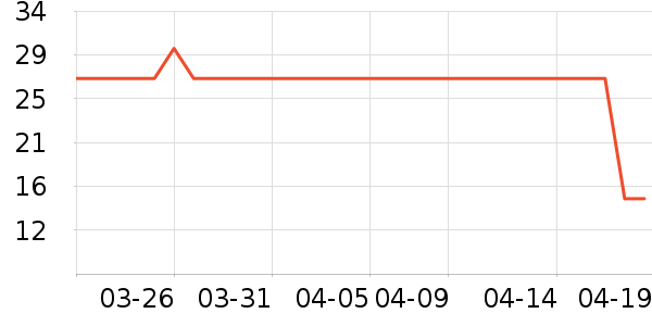 Fiton Ton������ʷ�۸�