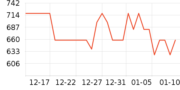 ��ţ�ʼǱ������ʷ�۸�