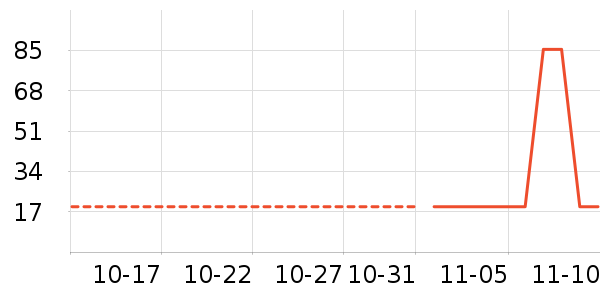 �����������沿������ʷ�۸�