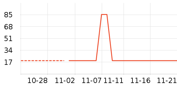 �����������沿������ʷ�۸�