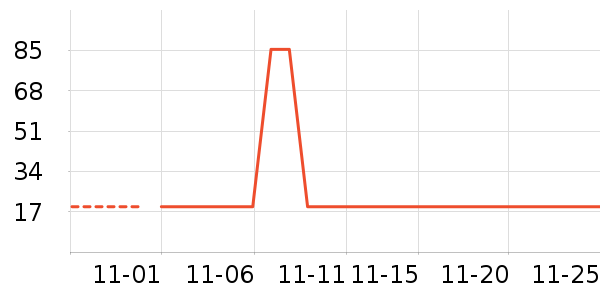 �����������沿������ʷ�۸�