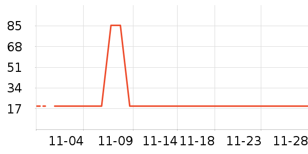 �����������沿������ʷ�۸�