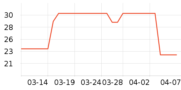 �������������ʷ�۸�