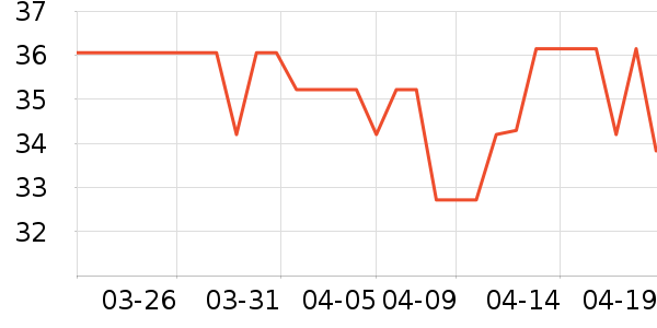 ȫ��ʱ��ϴ��Һ��ʷ�۸�