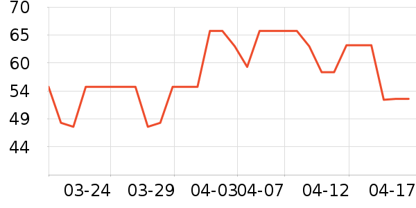 ��͢���ò����̲�Ʒ��ʷ�۸�