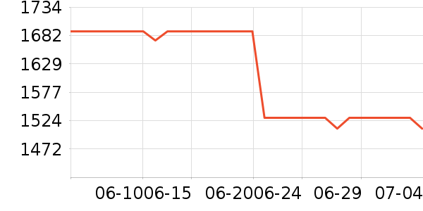 ���ռ�����洢��ʷ�۸�