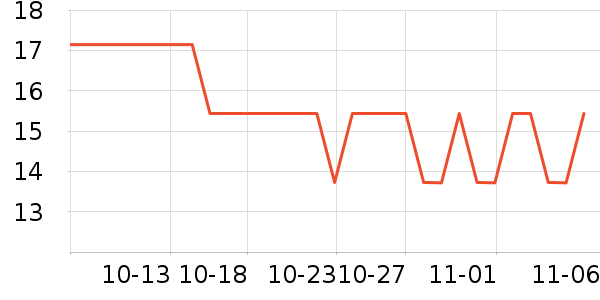 touchmark���߻�����ʷ�۸�