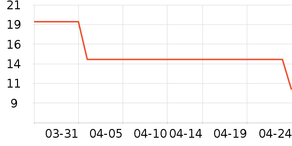 ����������ʷ�۸�