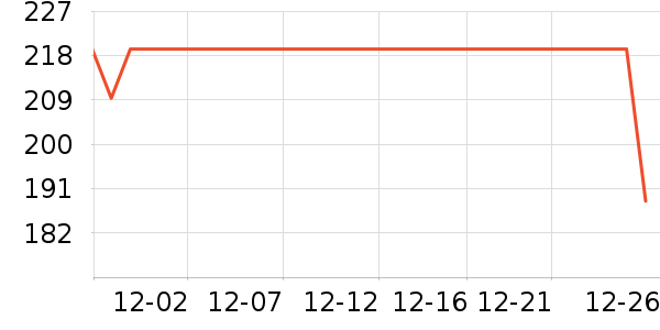 ��������������ʷ�۸�