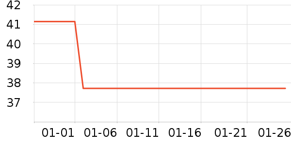 ȸ�������̷���ʷ�۸�