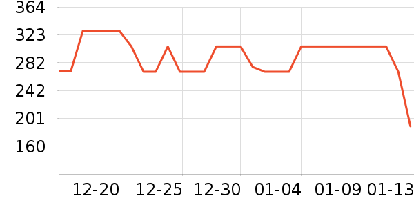 ̹����Ůʽ���޷���ʷ�۸�