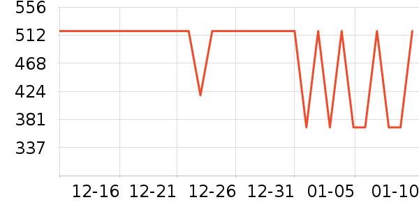 ����֮����װ/����/������ʷ�۸�