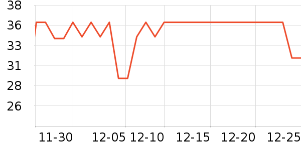 ����ɭ��������ʷ�۸�