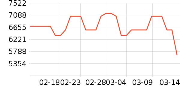 ��ɭ������������ʷ�۸�