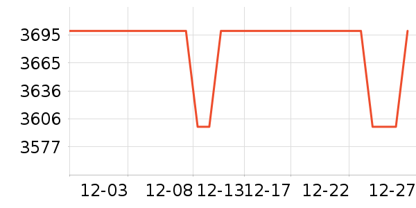 �����������Ƶ�豸��ʷ�۸�