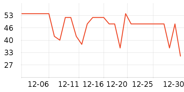 �������������ʷ�۸�