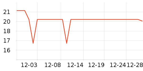 �����ֶ�������ʷ�۸�