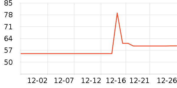 Ӣ����ԡ��Ʒ��ʷ�۸�