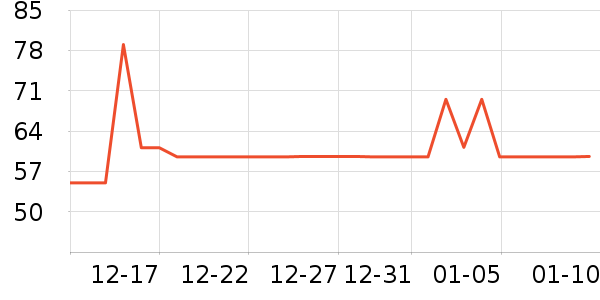 Ӣ����ԡ��Ʒ��ʷ�۸�