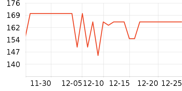 ��Ѿ��������ʷ�۸�