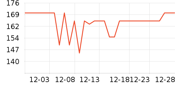 ��Ѿ��������ʷ�۸�