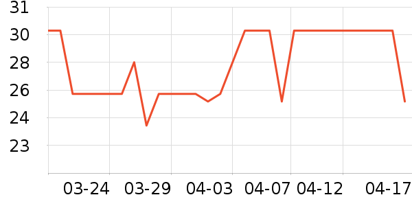 Onlytree����������ʷ�۸�