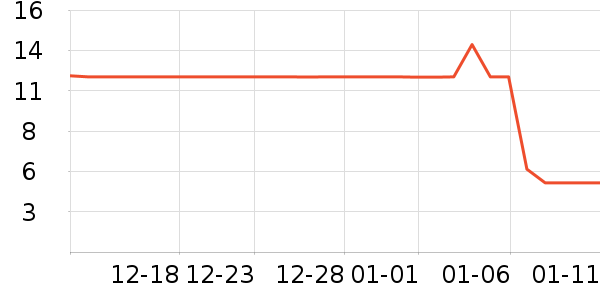 ��ʵһ��è��ʳ��ʷ�۸�