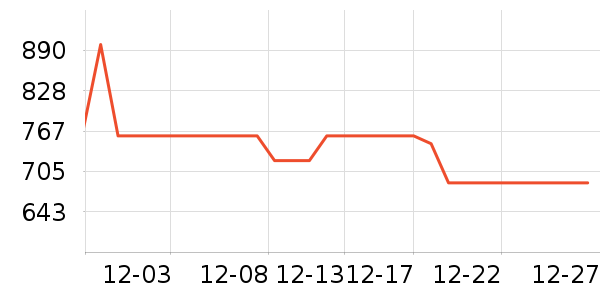 ����������ʷ�۸�