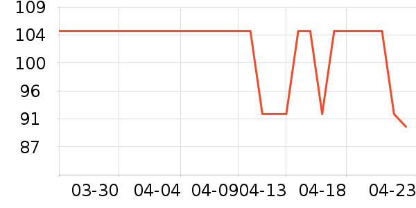 �ذٻ����ϱ���ʷ�۸�