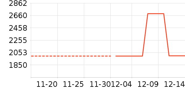 ������һ���������ʷ�۸�