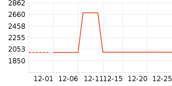 ������һ���������ʷ�۸�