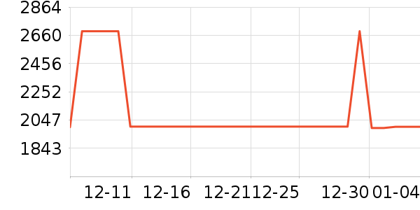 ������һ���������ʷ�۸�