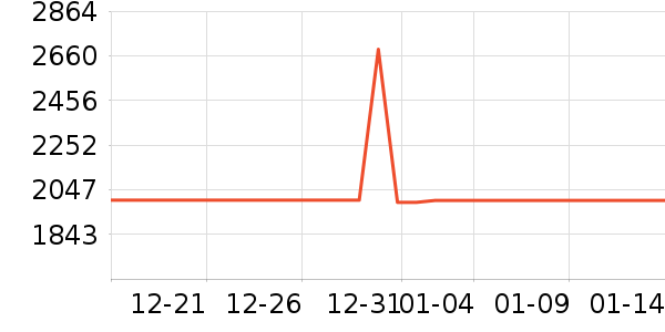 ������һ���������ʷ�۸�