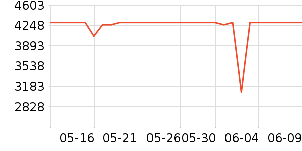 С��������ʷ�۸�