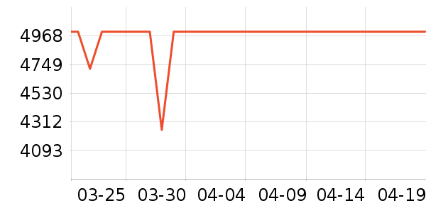 С��������ʷ�۸�