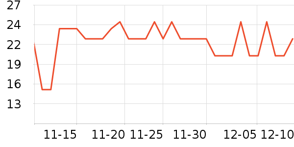 ѩ�����������ʷ�۸�