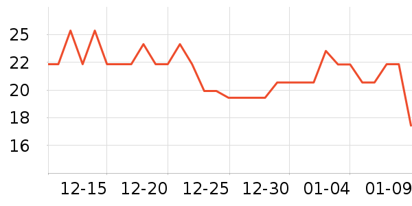 ѩ�����������ʷ�۸�