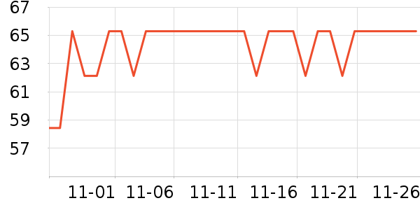 �����˳����̷���ʷ�۸�