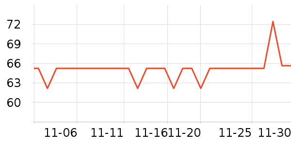 �����˳����̷���ʷ�۸�