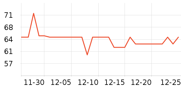 �����˳����̷���ʷ�۸�