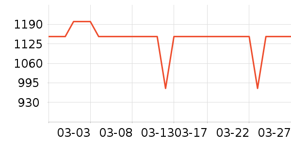 �׼��������¼���ʷ�۸�