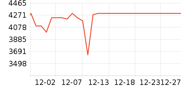 �ƴ�Ѷ�ɵ�������ʷ�۸�