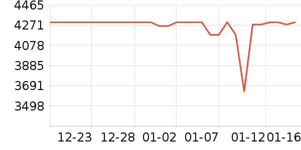 �ƴ�Ѷ�ɵ�������ʷ�۸�