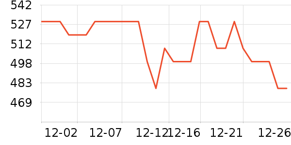 �޼�������ʷ�۸�