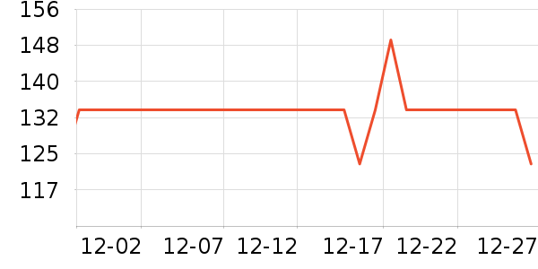 astacure�����沿������ʷ�۸�