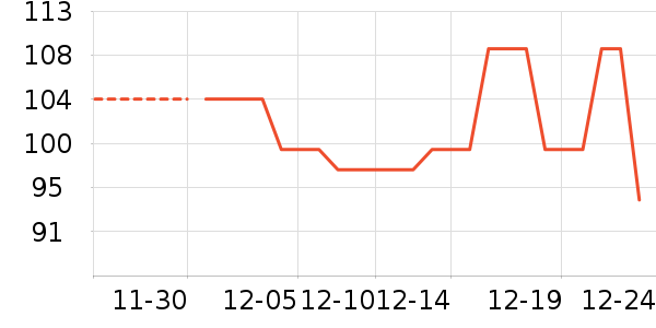 ��ά��������/˪��ʷ�۸�