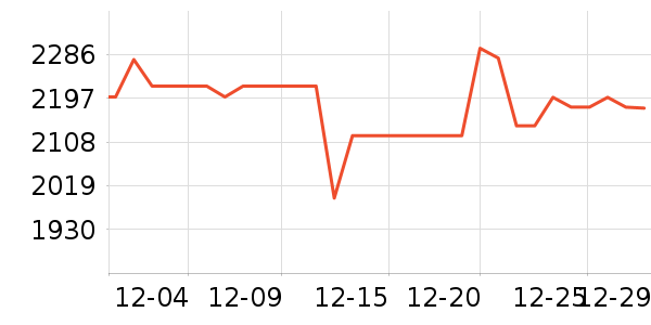 ę́�׾���ʷ�۸�