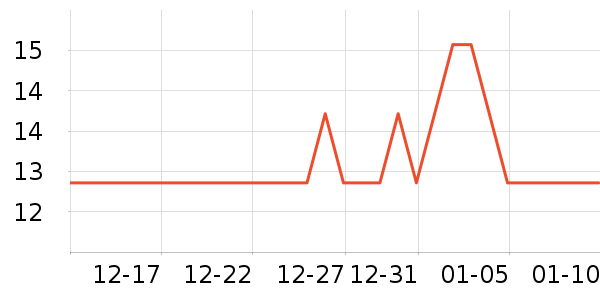 ������ʳ��ʷ�۸�